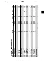 Preview for 281 page of Danfoss vlt aqua Programming Manual