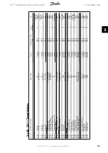 Предварительный просмотр 283 страницы Danfoss vlt aqua Programming Manual