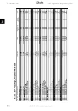 Preview for 286 page of Danfoss vlt aqua Programming Manual