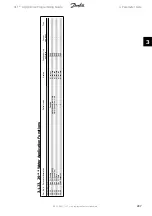 Preview for 287 page of Danfoss vlt aqua Programming Manual