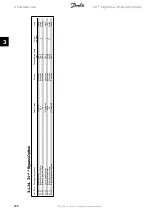 Preview for 288 page of Danfoss vlt aqua Programming Manual