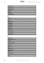 Preview for 290 page of Danfoss vlt aqua Programming Manual