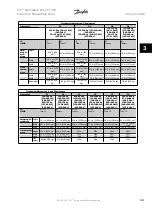 Предварительный просмотр 23 страницы Danfoss VLT Automation Drive FC 300 Instruction Manual