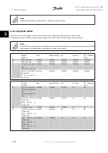 Предварительный просмотр 44 страницы Danfoss VLT Automation Drive FC 300 Instruction Manual