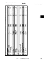 Предварительный просмотр 87 страницы Danfoss VLT Automation Drive FC 300 Instruction Manual