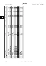 Preview for 90 page of Danfoss VLT Automation Drive FC 300 Instruction Manual