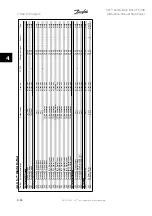 Предварительный просмотр 92 страницы Danfoss VLT Automation Drive FC 300 Instruction Manual