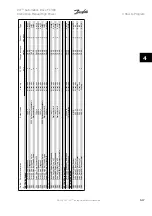 Предварительный просмотр 93 страницы Danfoss VLT Automation Drive FC 300 Instruction Manual