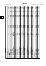 Preview for 94 page of Danfoss VLT Automation Drive FC 300 Instruction Manual