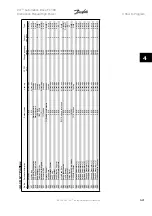 Предварительный просмотр 97 страницы Danfoss VLT Automation Drive FC 300 Instruction Manual