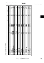 Preview for 101 page of Danfoss VLT Automation Drive FC 300 Instruction Manual