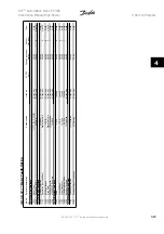 Предварительный просмотр 105 страницы Danfoss VLT Automation Drive FC 300 Instruction Manual