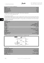 Предварительный просмотр 112 страницы Danfoss VLT Automation Drive FC 300 Instruction Manual