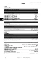 Preview for 114 page of Danfoss VLT Automation Drive FC 300 Instruction Manual