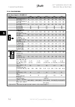 Preview for 116 page of Danfoss VLT Automation Drive FC 300 Instruction Manual