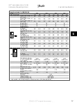 Предварительный просмотр 117 страницы Danfoss VLT Automation Drive FC 300 Instruction Manual