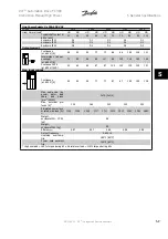 Предварительный просмотр 119 страницы Danfoss VLT Automation Drive FC 300 Instruction Manual