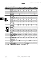 Предварительный просмотр 120 страницы Danfoss VLT Automation Drive FC 300 Instruction Manual