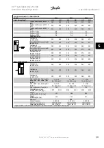 Предварительный просмотр 121 страницы Danfoss VLT Automation Drive FC 300 Instruction Manual