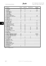 Предварительный просмотр 126 страницы Danfoss VLT Automation Drive FC 300 Instruction Manual