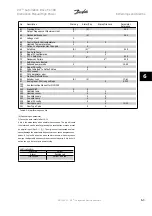 Предварительный просмотр 127 страницы Danfoss VLT Automation Drive FC 300 Instruction Manual