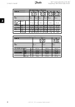 Preview for 18 page of Danfoss VLT Automation Drive FC 300 Operating Instructions Manual