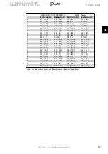 Preview for 23 page of Danfoss VLT Automation Drive FC 300 Operating Instructions Manual