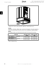 Предварительный просмотр 28 страницы Danfoss VLT Automation Drive FC 300 Operating Instructions Manual