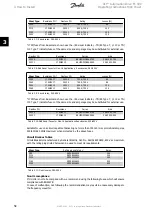 Preview for 58 page of Danfoss VLT Automation Drive FC 300 Operating Instructions Manual