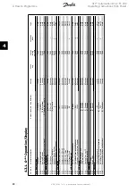 Предварительный просмотр 80 страницы Danfoss VLT Automation Drive FC 300 Operating Instructions Manual