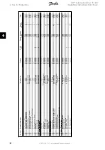 Предварительный просмотр 82 страницы Danfoss VLT Automation Drive FC 300 Operating Instructions Manual