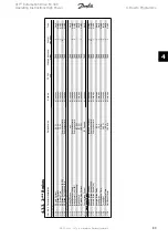 Предварительный просмотр 83 страницы Danfoss VLT Automation Drive FC 300 Operating Instructions Manual