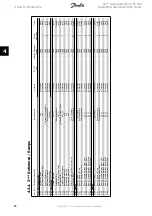 Preview for 84 page of Danfoss VLT Automation Drive FC 300 Operating Instructions Manual