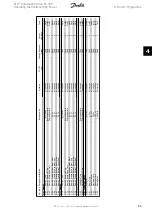 Preview for 85 page of Danfoss VLT Automation Drive FC 300 Operating Instructions Manual