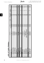 Предварительный просмотр 86 страницы Danfoss VLT Automation Drive FC 300 Operating Instructions Manual