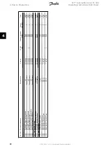 Предварительный просмотр 88 страницы Danfoss VLT Automation Drive FC 300 Operating Instructions Manual