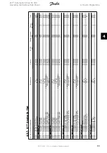 Предварительный просмотр 89 страницы Danfoss VLT Automation Drive FC 300 Operating Instructions Manual