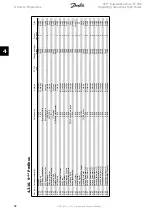 Preview for 92 page of Danfoss VLT Automation Drive FC 300 Operating Instructions Manual