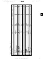 Preview for 93 page of Danfoss VLT Automation Drive FC 300 Operating Instructions Manual