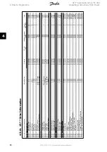 Preview for 96 page of Danfoss VLT Automation Drive FC 300 Operating Instructions Manual