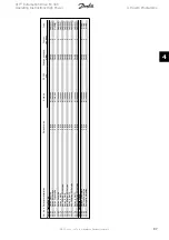 Предварительный просмотр 97 страницы Danfoss VLT Automation Drive FC 300 Operating Instructions Manual