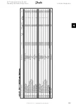 Preview for 101 page of Danfoss VLT Automation Drive FC 300 Operating Instructions Manual