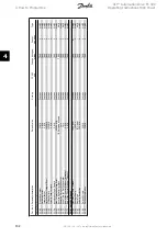 Предварительный просмотр 102 страницы Danfoss VLT Automation Drive FC 300 Operating Instructions Manual