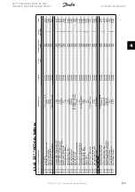 Предварительный просмотр 103 страницы Danfoss VLT Automation Drive FC 300 Operating Instructions Manual