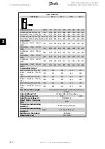 Preview for 114 page of Danfoss VLT Automation Drive FC 300 Operating Instructions Manual