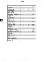 Preview for 124 page of Danfoss VLT Automation Drive FC 300 Operating Instructions Manual