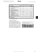 Предварительный просмотр 125 страницы Danfoss VLT Automation Drive FC 300 Operating Instructions Manual