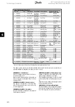 Preview for 126 page of Danfoss VLT Automation Drive FC 300 Operating Instructions Manual