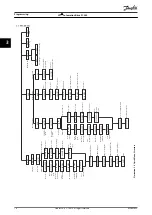 Preview for 16 page of Danfoss VLT Automation Drive FC 360 Programming Manual