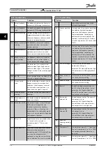 Preview for 58 page of Danfoss VLT Automation Drive FC 360 Programming Manual